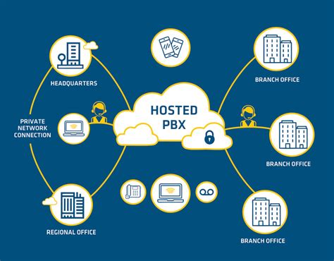 Managed Voice Hosted Pbx Service Iteratel