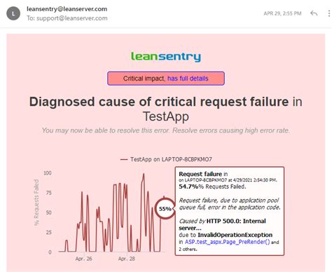 Fix Iis Crashes And Errors With Leansentry