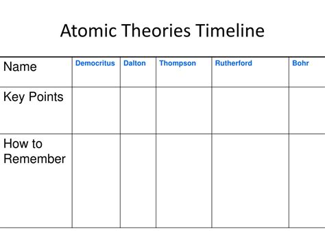 Ppt Atomic Theory Timeline Graphic Organizers Powerpoint Presentation