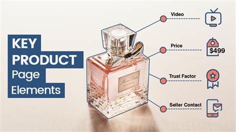 5 Essential Ecommerce Product Page Elements To Convert Better Yokart Blog