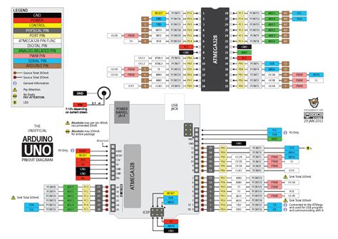 This was a brief overview on arduino nano board layout, technical specifications, important features and most importantly the complete arduino nano pinout information. Atmel Arduino Colored Connection Chart - Electronics ...