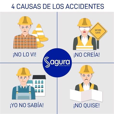 Accidentes Y Causas De Accidentes Mind Map