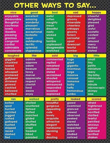 Like a pit bull in a butcher shop or any other outrageous metaphor. 600 Other Ways To Say Common Things: Improving Student ...