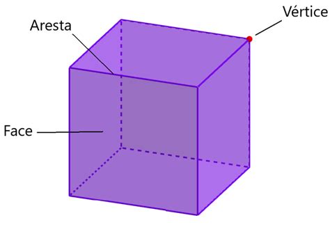 Partes Do Cubo Faces Vértices E Arestas Neurochispas