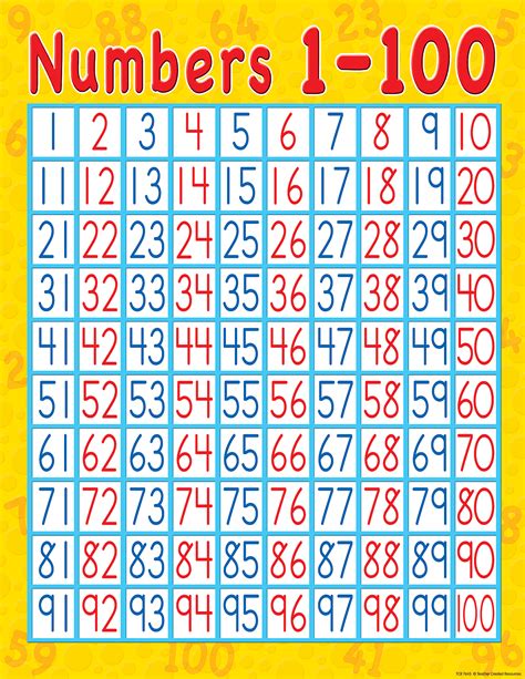 Numbers 1 100 Chart Tcr7645 Teacher Created Resources