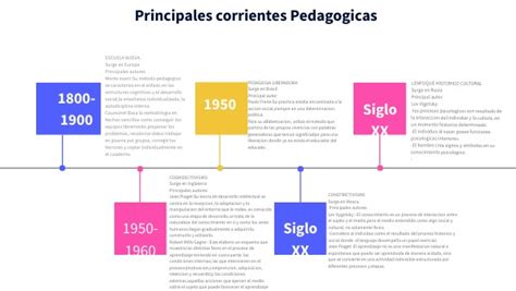 Principales Corrientes Pedagógicas