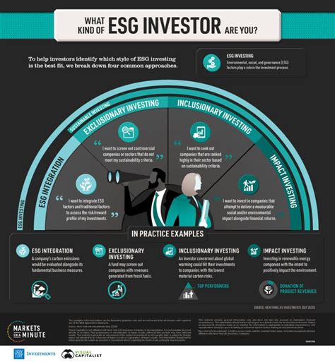 Four Types Of Esg Strategies For Investors Advisor Channel Strategy