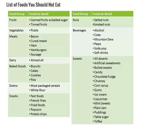 Eat red meat only rarely. The Mediterranean Diet. | Foods to avoid, Food lists ...