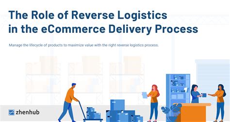 Reverse Logistics In The Ecommerce Delivery Process Zhenhub