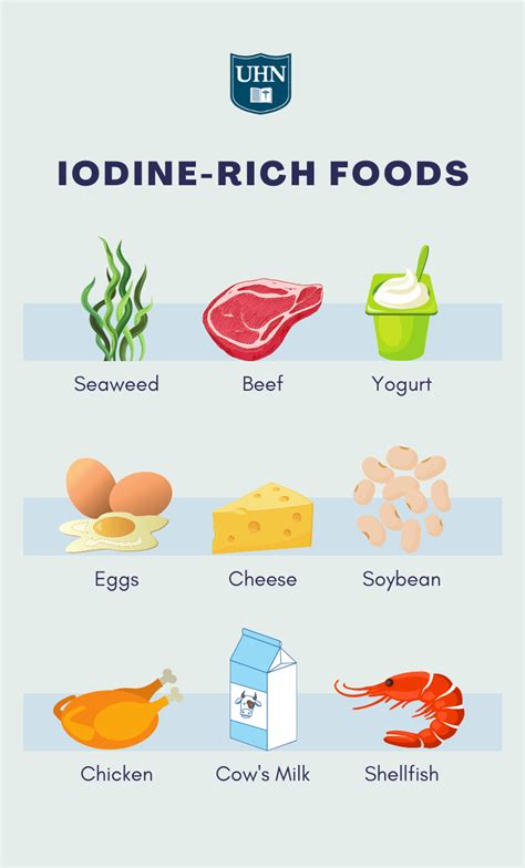 Iodine Deficiency Symptoms Iodine Rich Foods