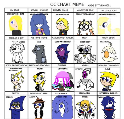 Oc Chart Meme My Ocs By Tvfan0001 On Deviantart