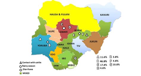 Major Tribes In Nigeria With Reported Prevalence And Risk Factors For