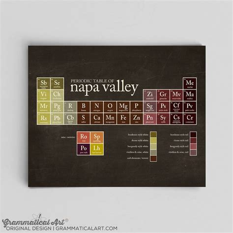 Periodic Table Of Wine Poster Periodic Table Poster Napa Valley Wines