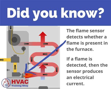 Furnace Flame Sensor Everything You Need To Know Hvac Training Shop