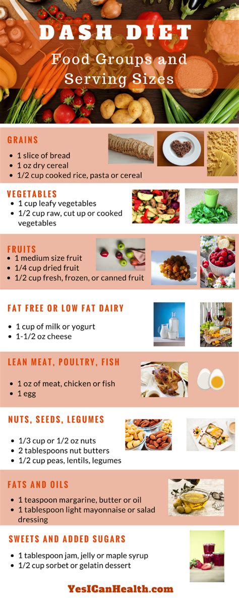 The dash diet works based on servings from different food groups. DASH Diet Challenge - Food Groups and Serving Sizes | Dash ...