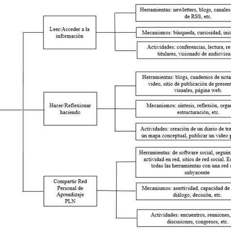 Easy, you simply klick desarrollo web en entorno servidor. (PDF) Desarrollo de capital social en la educación en ...