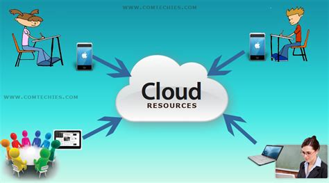 Cloud Computing In Education An E Learning System Comtechies