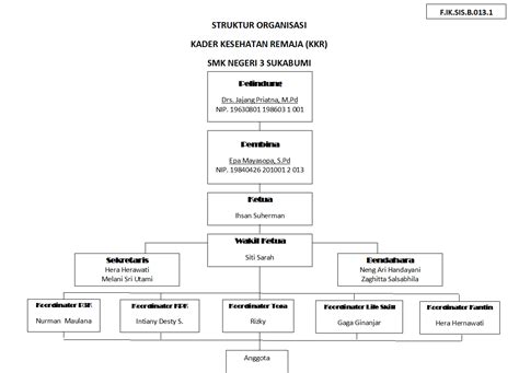 Sekolah adalah tempat kegiatan belajar mengajar yang menjadisarana untuk menimba ilmu untuk bekal di masa yang akan datang. Contoh Struktur Organisasi Uks Sekolah - Berbagi Struktur