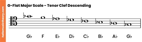 G Flat Major Scale A Complete Guide