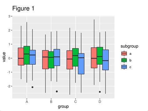 R Ggplot Jitter And Position Dodge Together Cod Vrogue Co