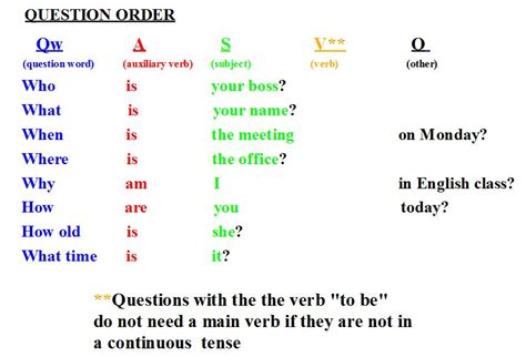 Forming Questions Part 1 Wh Questions With To Be
