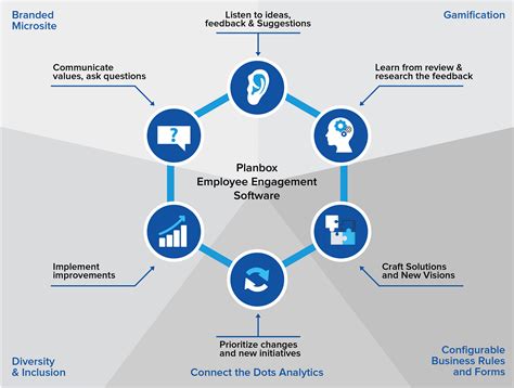 Employee Engagement Software Planbox