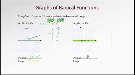 81b Graphs Of Radical Functions Youtube