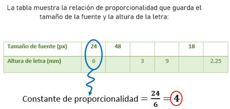 Calculo de la razón de proporcionalidad y llenado de tablas de variación