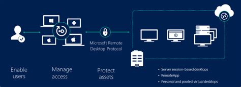 Willkommen Bei Den Remotedesktopdiensten In Windows Server 2016