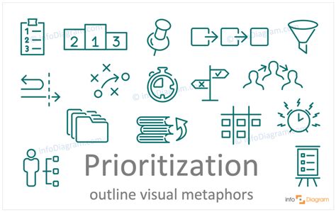 How To Visualize The Idea Of Prioritization Concept Visualization