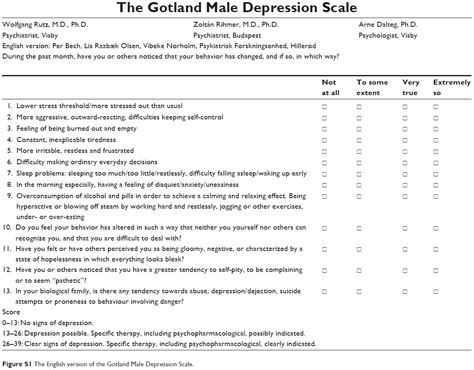 30 mb & 10 mp ) GOTLAND MALE DEPRESSION SCALE PDF
