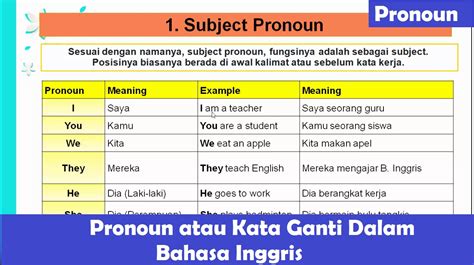 Pengertian Macam Dan Contoh Kalimat Pronoun Kata Ganti Bahasa Inggris