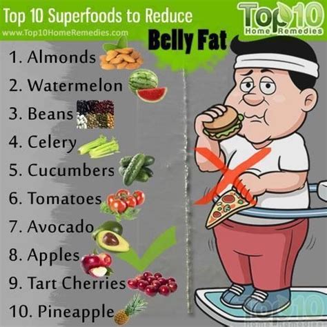 10 Superfoods To Reduce Belly Fat Musely