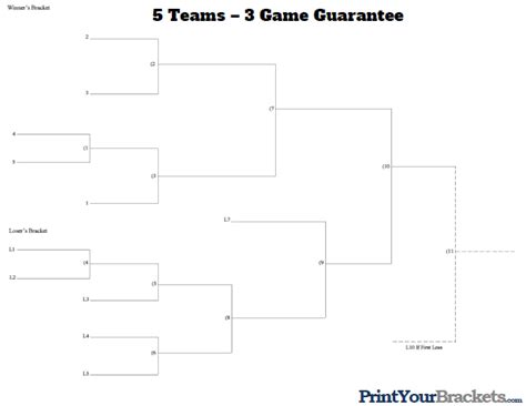 3 Game Guarantee 5 Team Seeded Printable Tournament Bracket