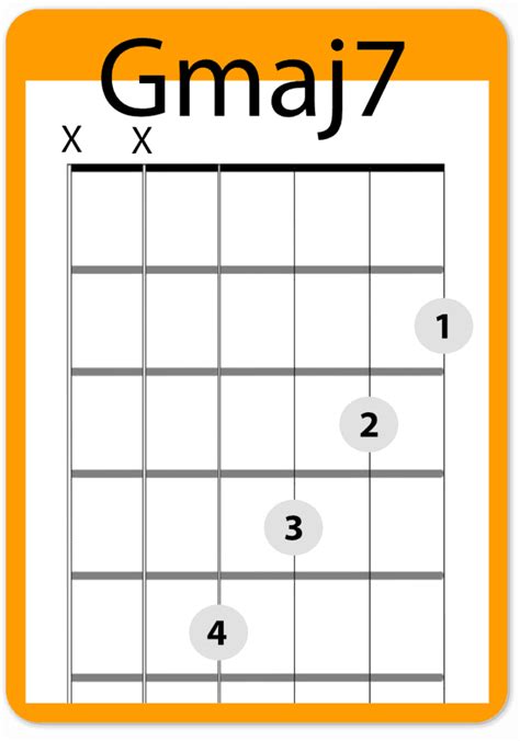 How To Play The Gmaj7 Guitar Chord Easy To Hard Real Guitar Lessons