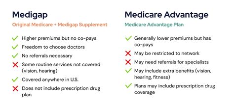 Medigap Vs Medicare Advantage Which Is Best For You