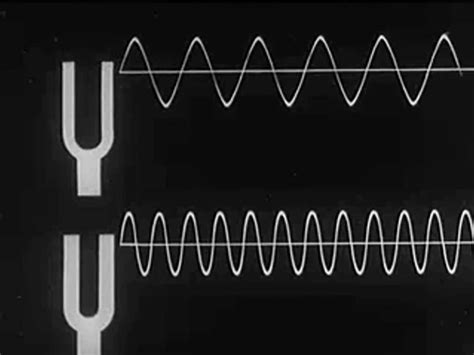 Sound Vibration Wave Characteristics Youtube