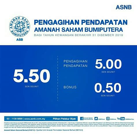 Pelbagai reaksi di twitter mengenai dividen asb 2019! Dividen ASB 2019