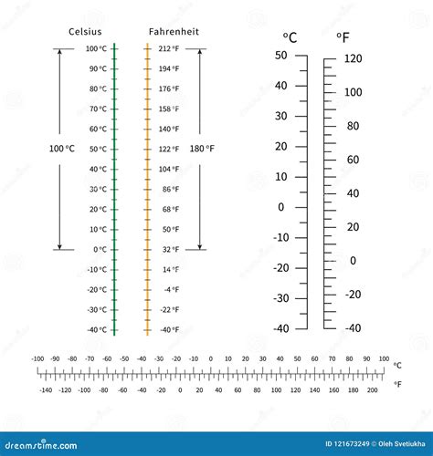 Escala De Temperatura De Celsius Y De Fahrenheit Margen De Beneficio