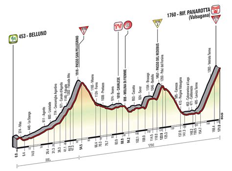 De giro d'italia 2014 vertrekt vanuit belfast. Puertos de Montaña - Comparativa de las tres Grandes ...