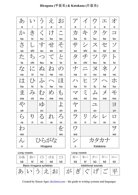Hiragana And Katakana Chart Printable Kulturaupice