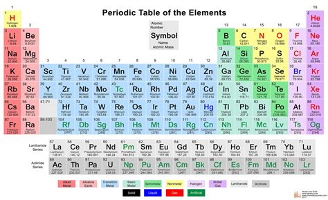 Chemistry 4 Students Zumdahl Chapter 2 Introduction To Periodic Table