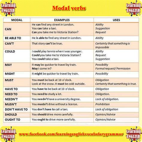 Modal Verbs Examples And Their Uses Learning English Grammar Learn
