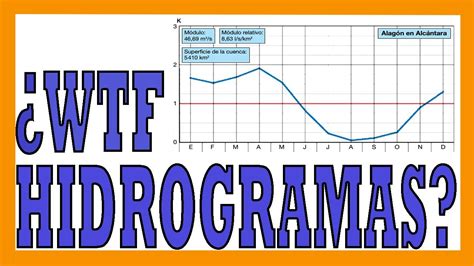 ¿cómo Entender Los Hidrogramas Youtube