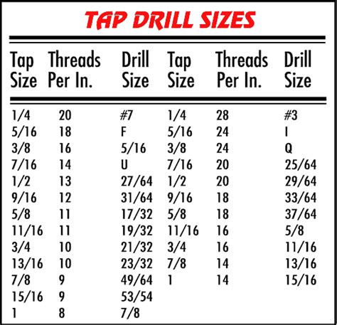 Tap Drill Charts Drill Chart Tool Drill Guide 48 Off