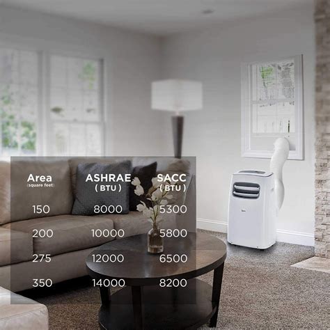 Best Smart Air Conditioners 2021 Review Hvac Beginners