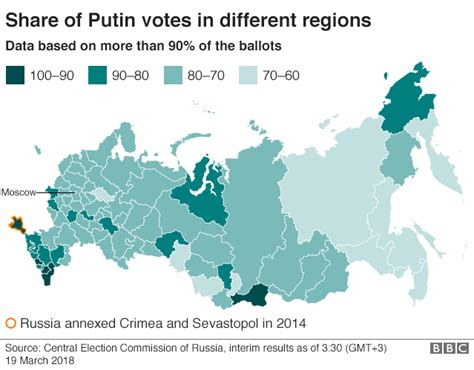 Russia Election Muted Western Reaction To Putin Victory Bbc News