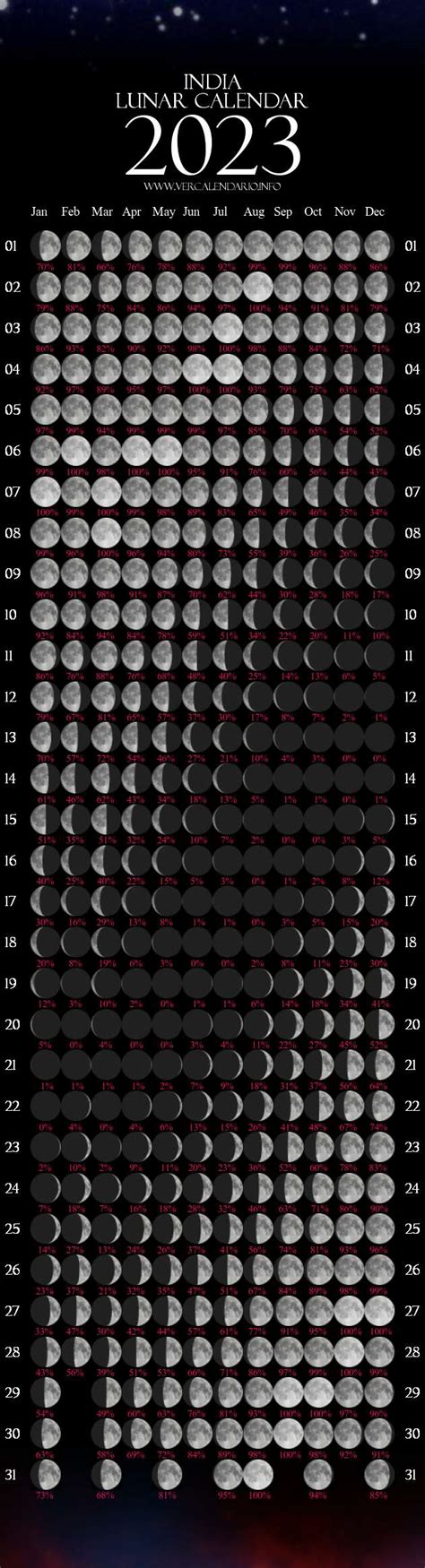 2023 Moon Phase Calendar Printable Printable Blank World