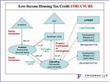 Low Income Housing Tax Credit 101 Pictures