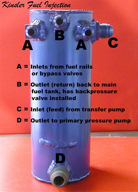 Turn the cap in a way to release it about i still have an issue with someone being called a cheater without the exact nature of the cheat being disclosed. Vapor Separator Tank: 3" diameter x 12" tall, blue ...